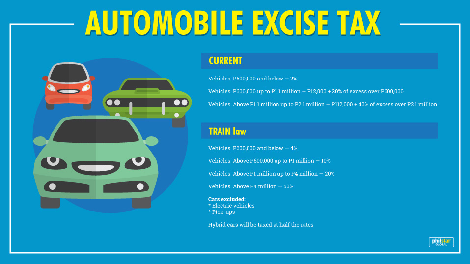 How Much Does It Cost To Tax A Car Car Retro