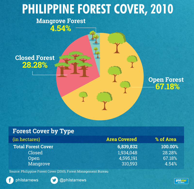 Recovering the Philippines' forest cover