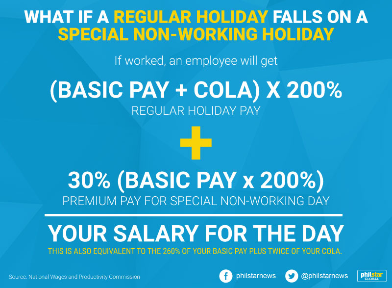 New Holiday Pay Rules 2024 - Britta Valerie