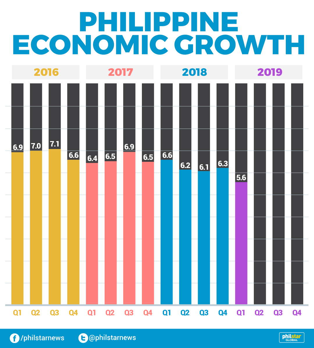 Gdp Ng Pilipinas 2017