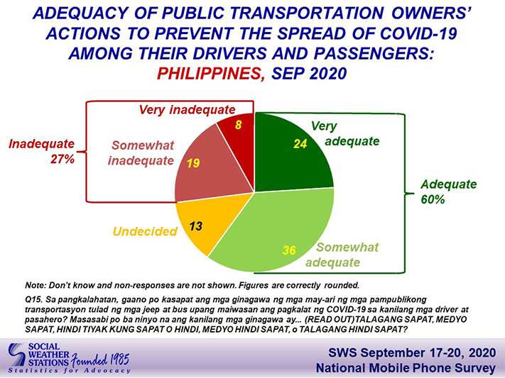 How Much Is Quarantine In The Philippines at Aimee Roesler blog