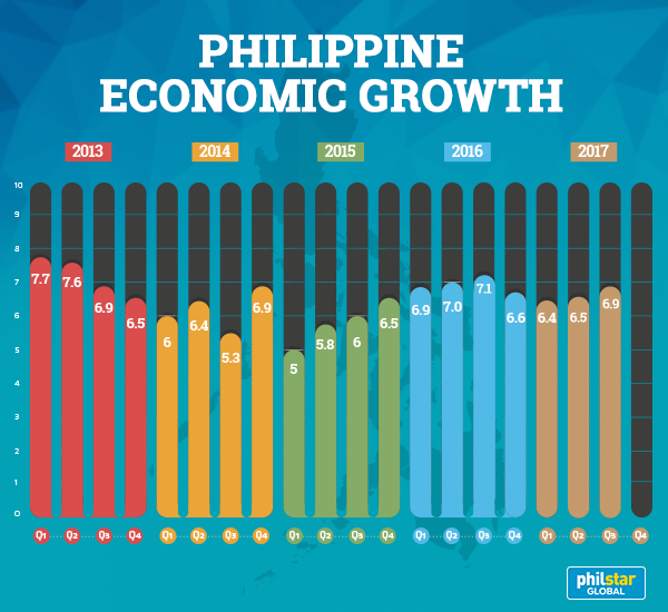 Economic Status Of The Philippines 2023 - PELAJARAN