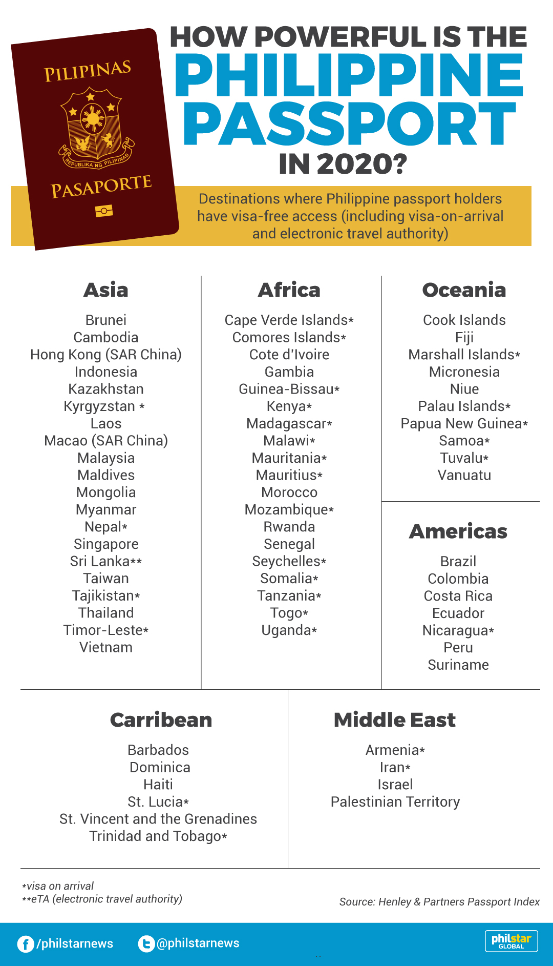 How Powerful Is The Philippine Passport In 2020 0747