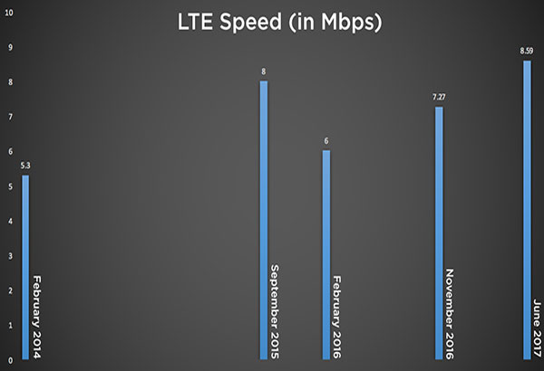 Letâ��s stop comparing our mobile internet to Singapore and Korea    