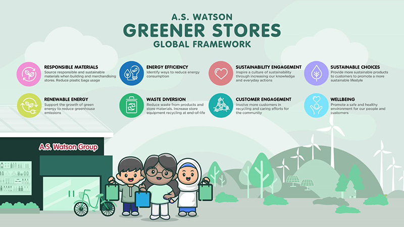 A.S. Watson Greener Stores accelerate global movement toward more sustainable future