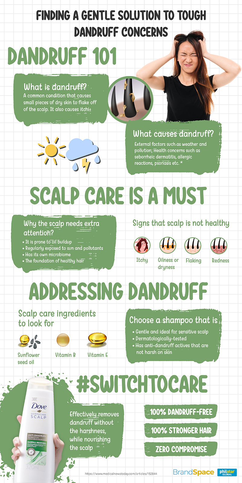 INFOGRAPHIC: Finding a gentle solution to tough dandruff concerns