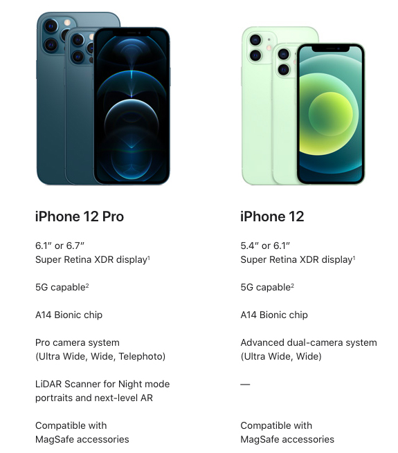 The iPhone 12 is coming! Here’s the breakdown from Apple announcement ...