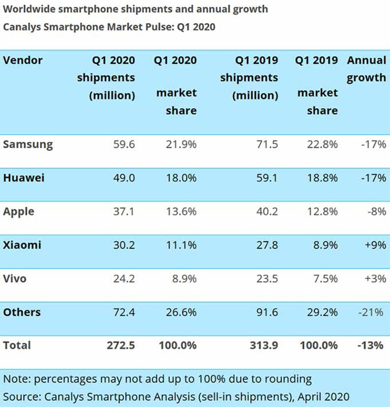 vivo remains top smartphone brand throughout pandemic year