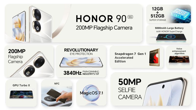 Pre-order HONOR 90 5G for P24,990 and unlock the incredible 200MP flagship camera experience. 1