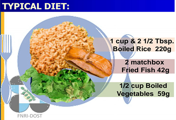 pinggang-pinoy-nutrition-guidelines-for-every-juan-philstar