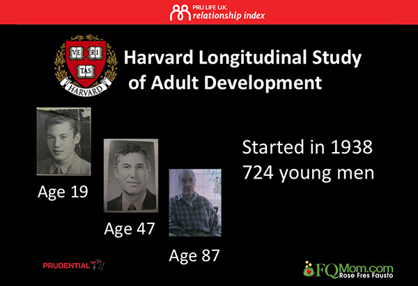 Study Of Adult Development 64