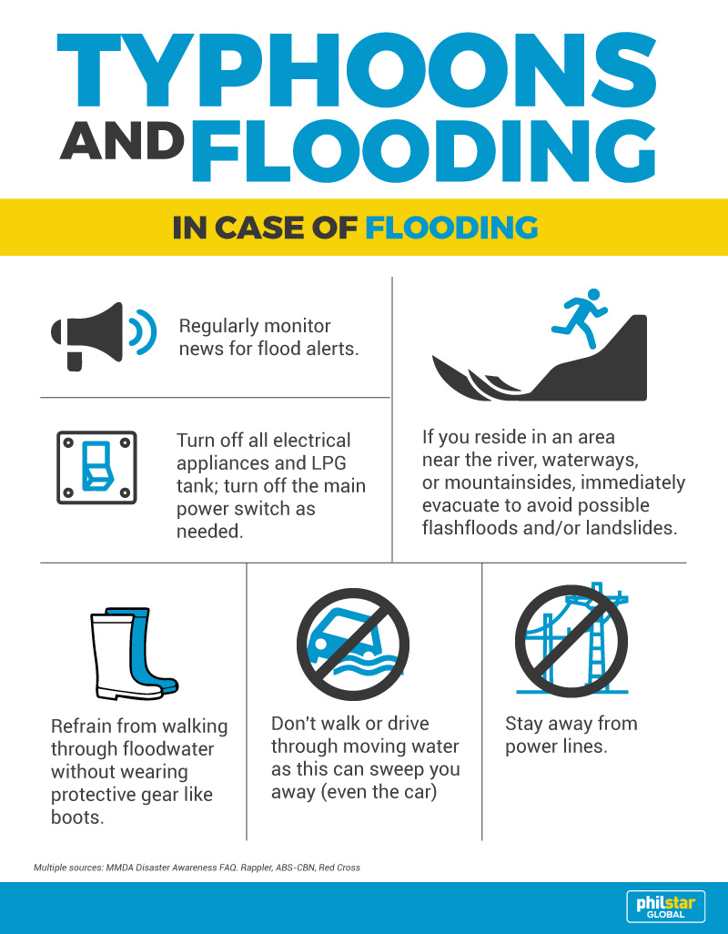 Infog Incase Of Flooding 