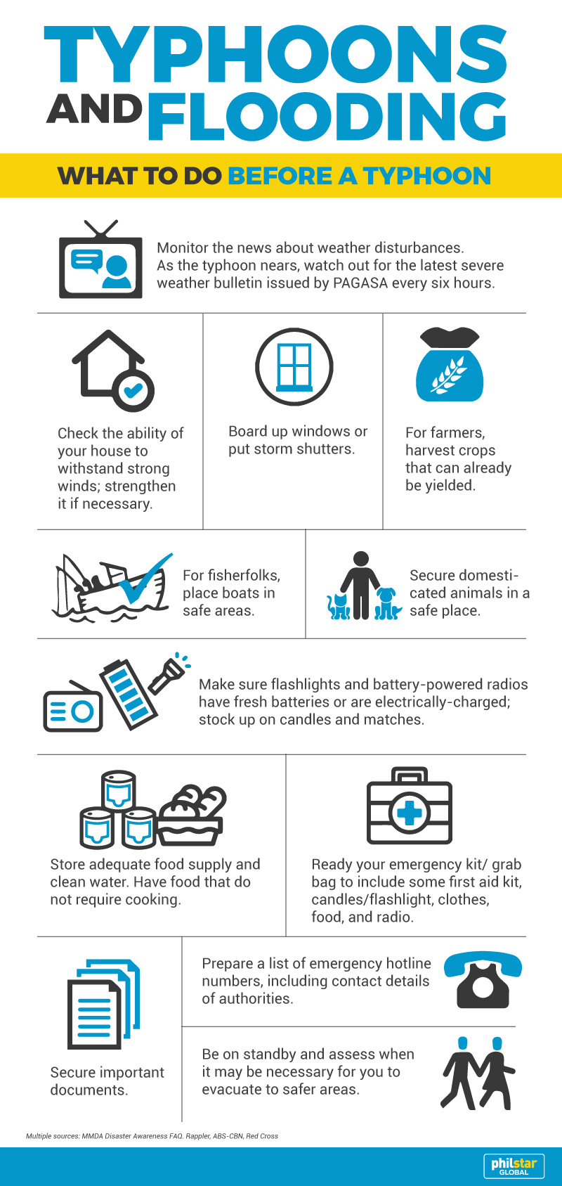 What To Do Before During After Typhoon Philstar