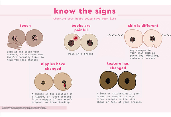 skin changes breast cancer symptoms