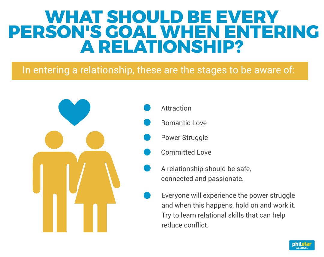 Couple goals: Psychological Safety in a relationship - Asia