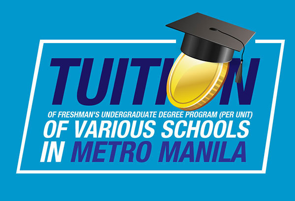 INFOGRAPHIC: Tuition per unit of Metro Manila universities