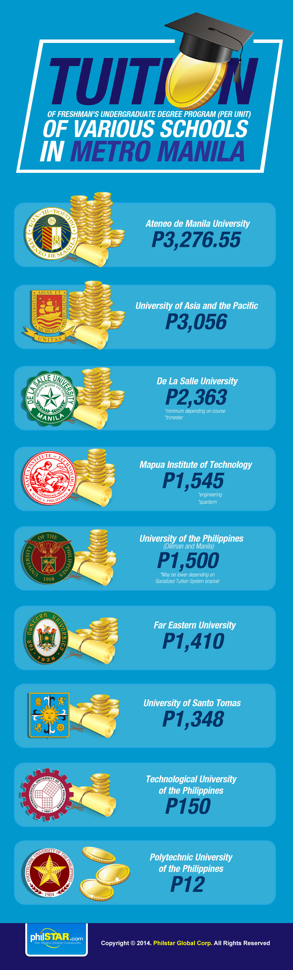 Infographic Tuition Fee Metro Manila High Resolution 