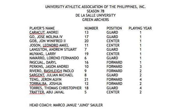 Lineups De La Salle University