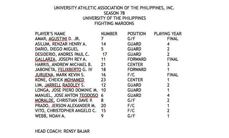 Lineups University of the Philippines