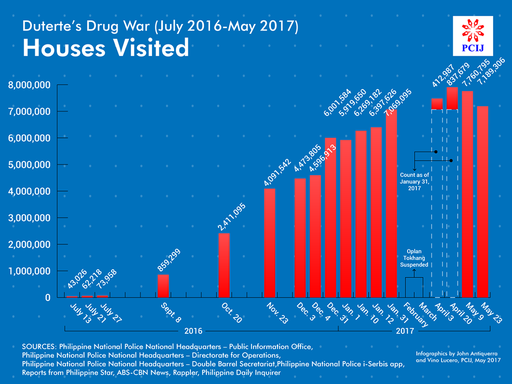 Flawed Fuzzy Numbers In The War On Drugs Philstar