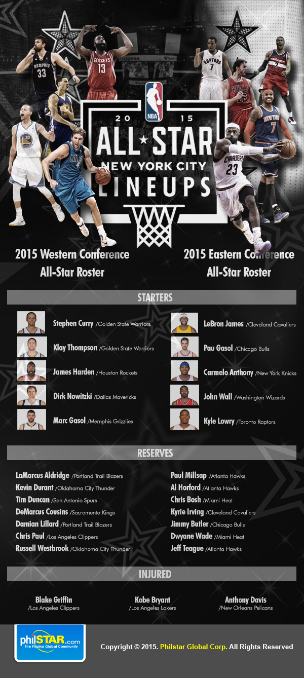 2015 All Star Game Rosters