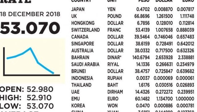 Forex Stocks Philstar Com - 