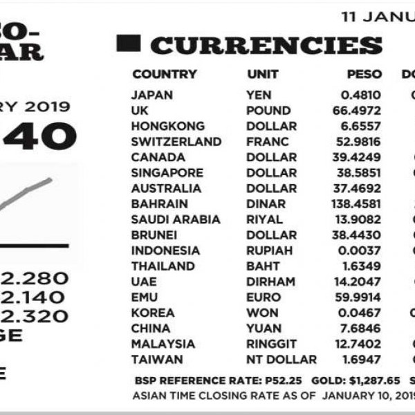 Forex!    Stocks Philstar Com - 