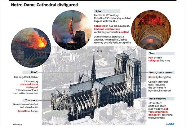 Counting the losses: what we know about Notre-Dame's treasures