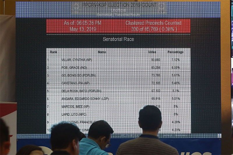 Quick count stalls for hours as Comelec transparency server faces glitches