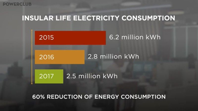 Century-old insurer's energy reforms pave way to financial wellness