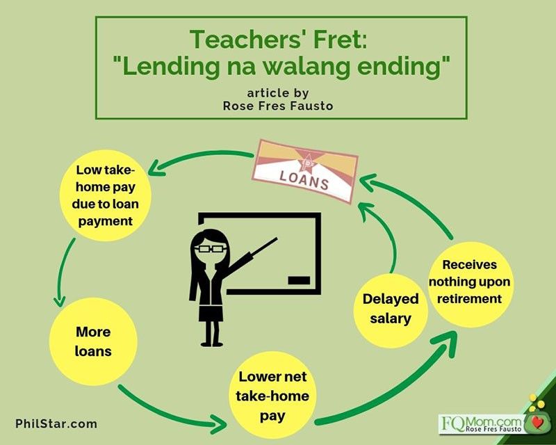Teachersâ fret: 'Lending na walang ending'