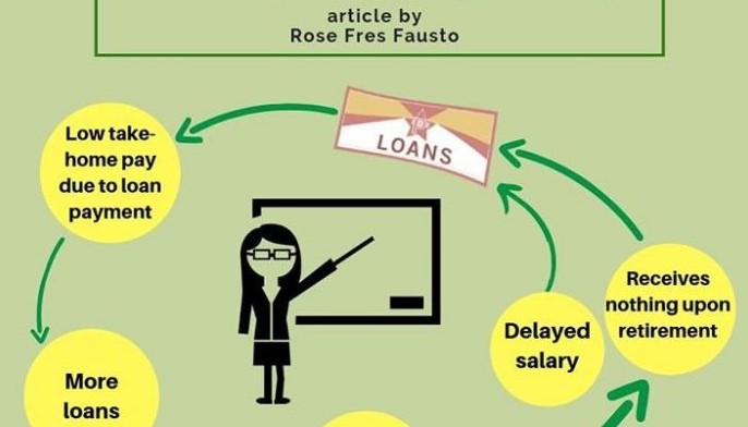 Teachers&rsquo; fret: 'Lending na walang ending'