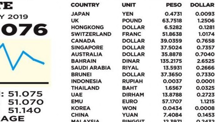 Forex manila number