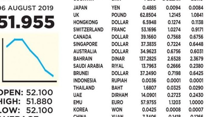 Forex Latest News And Multimedia Philstar Com - 