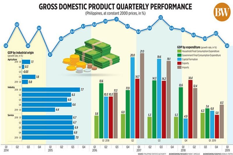 Philippines Gross Domestic Product Gdp Per Capita 202 vrogue.co