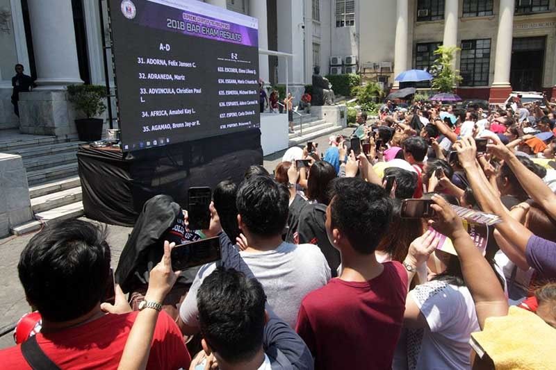 FULL LIST: 2019 Bar exam results Philstar com