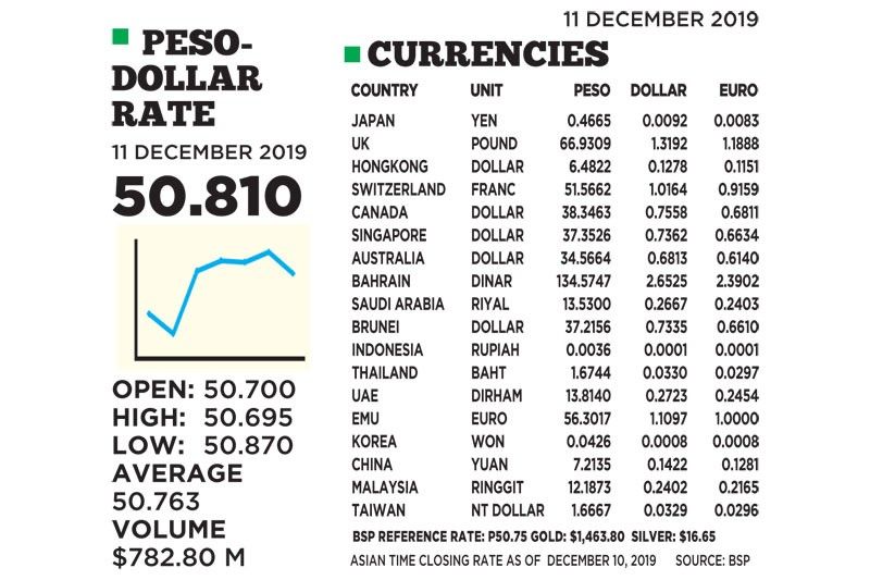 1$:50.810