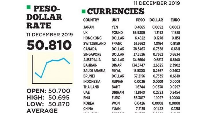 1$:50.810