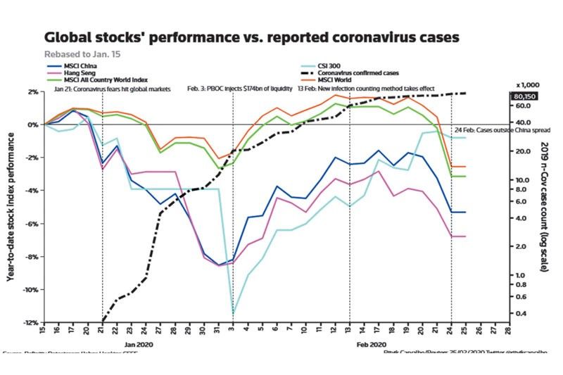 Psei chart deals