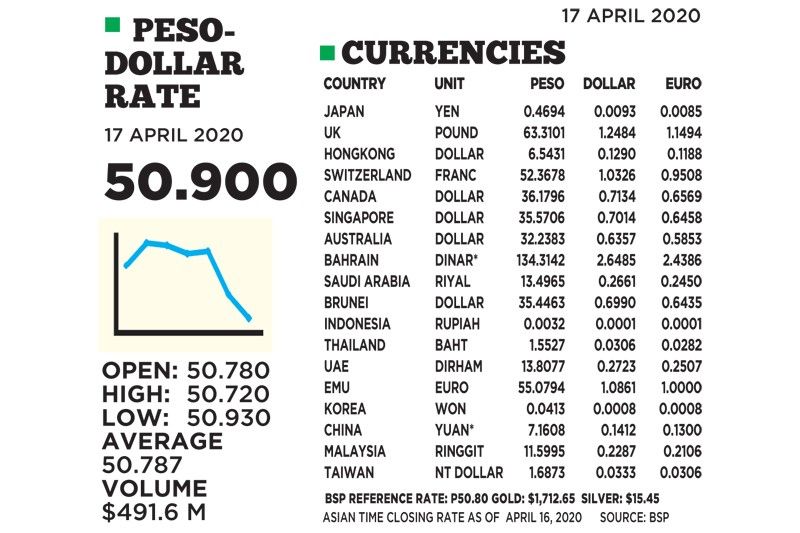 1$:50.900