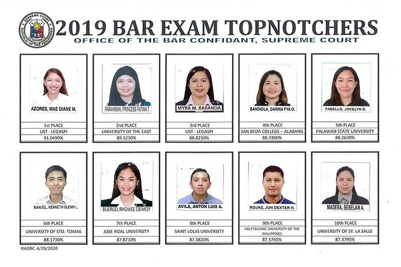 'Others' top Bar together: UST-Legazpi produces two topnotchers