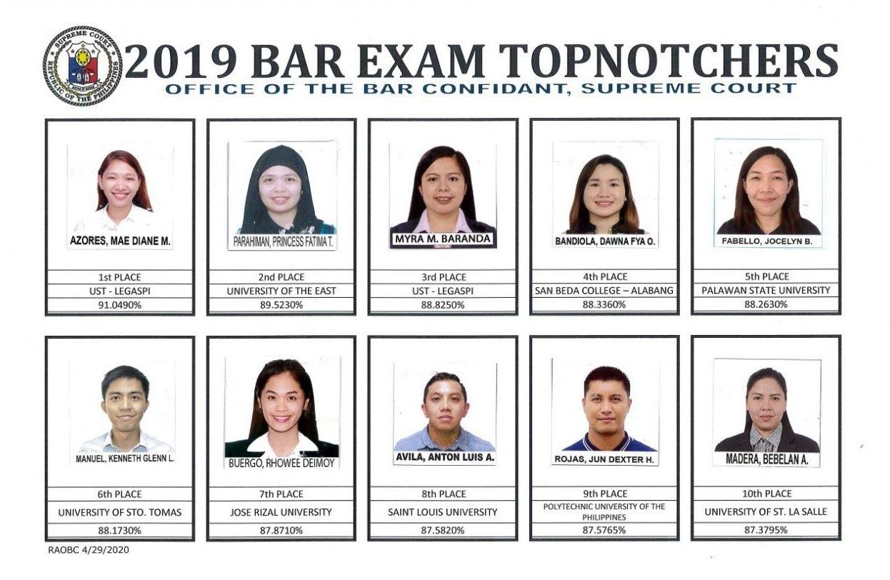 Bicol law grad tops Bar exams