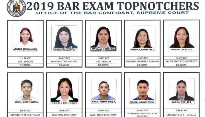 Bicol law grad tops Bar exams