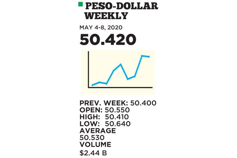 1$:50.420