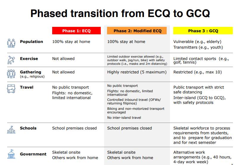 Infographic from National Action Plan released by Office of the Presidential Spokesperson