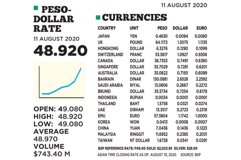 1$:48.920