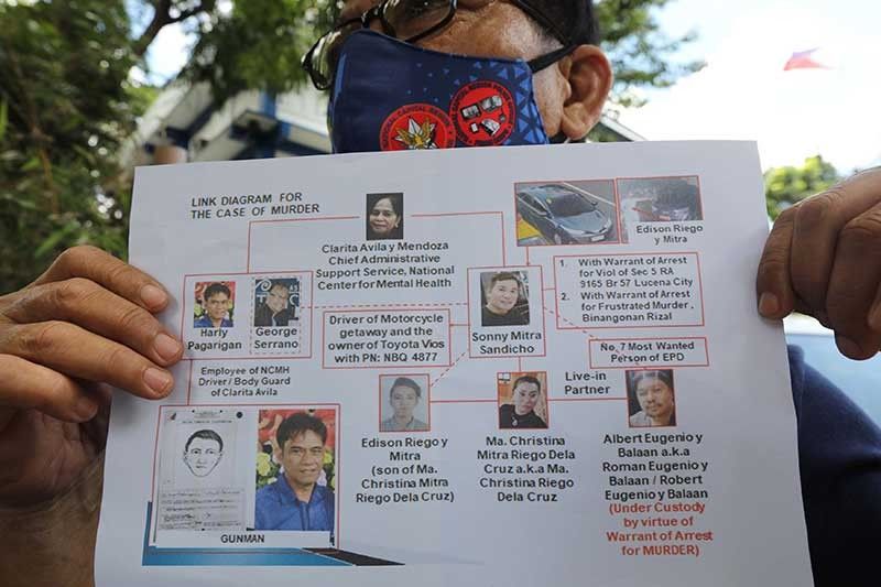 7 suspek sa NCMH director, driver ambush/slay, kinasuhan ng murder