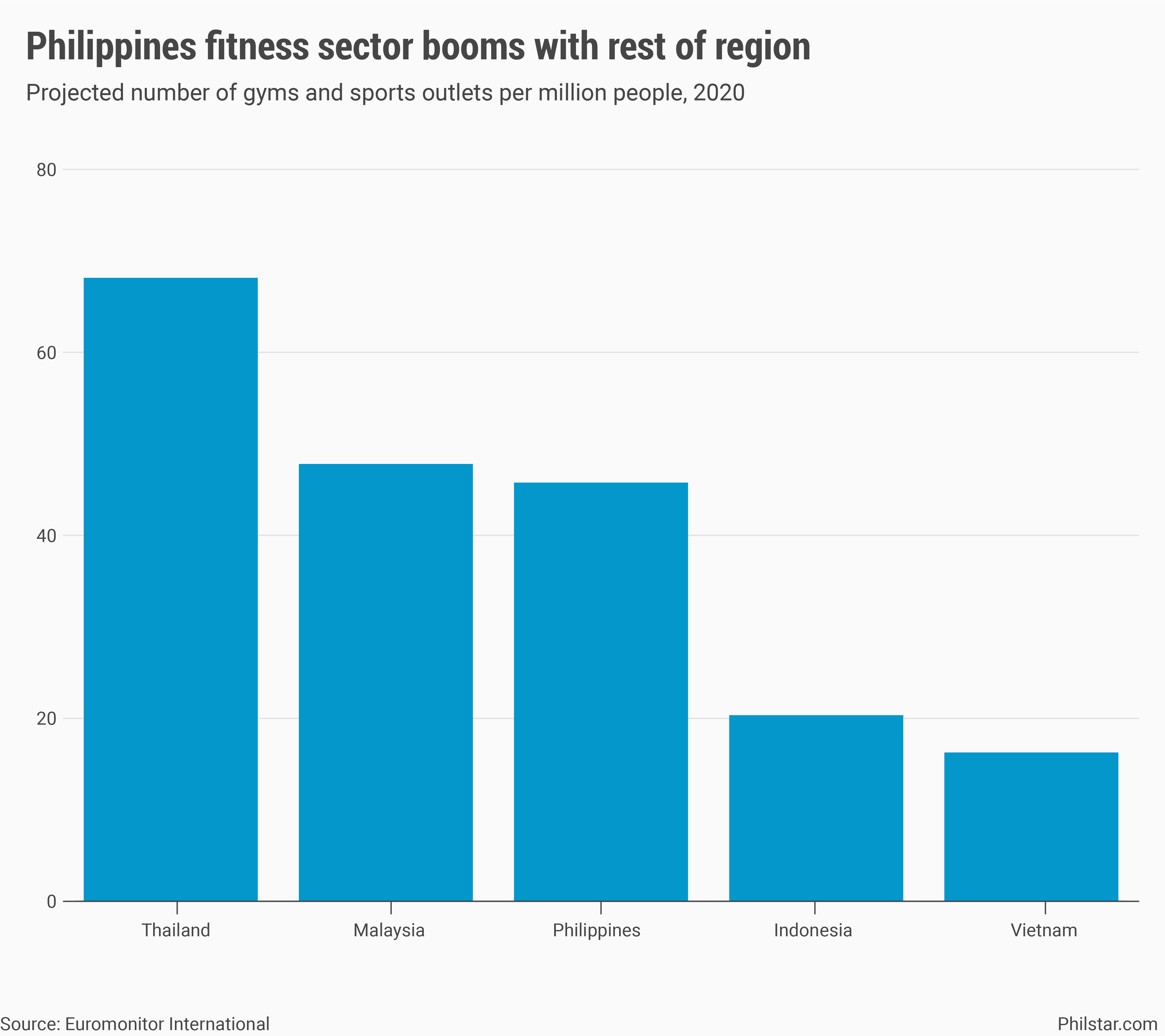 Fitness industry set for long road back into financial shape