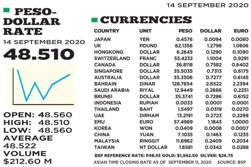 1$:48.510