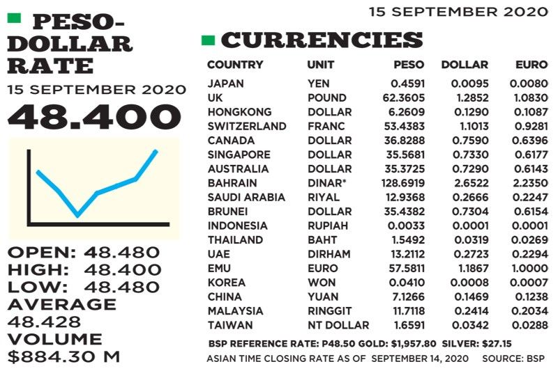 1$:48.400